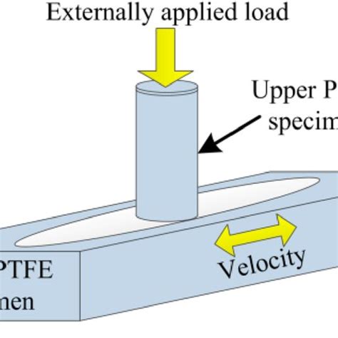 Lammps friction wear 